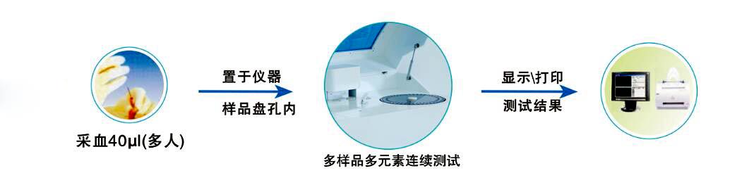 微量元素分析仪分体机(图2) 微量元素分析仪分体机(图2)